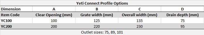 Yeti Connect Drains Specifications